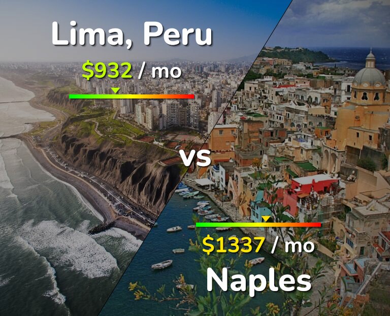 Cost of living in Lima vs Naples infographic