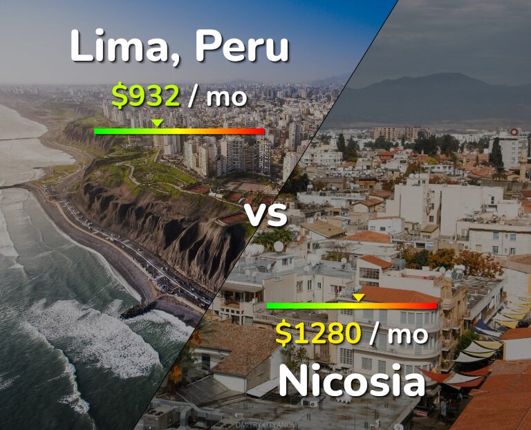 Cost of living in Lima vs Nicosia infographic
