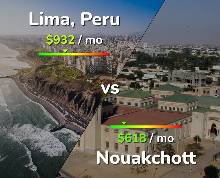Cost of living in Lima vs Nouakchott infographic