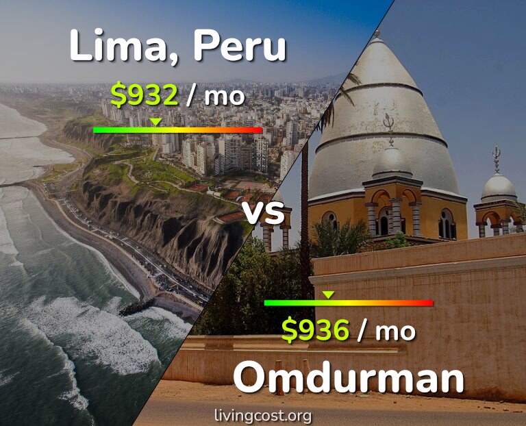 Cost of living in Lima vs Omdurman infographic