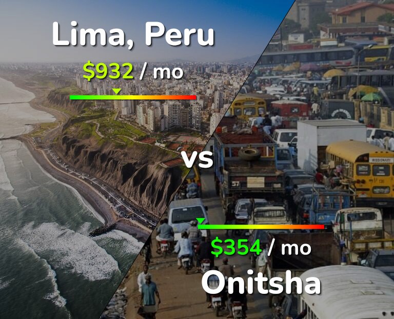 Cost of living in Lima vs Onitsha infographic