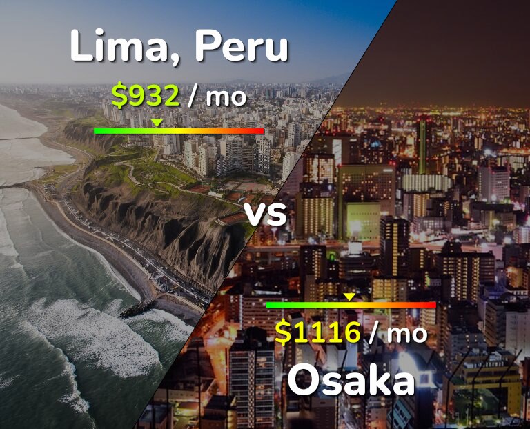Cost of living in Lima vs Osaka infographic