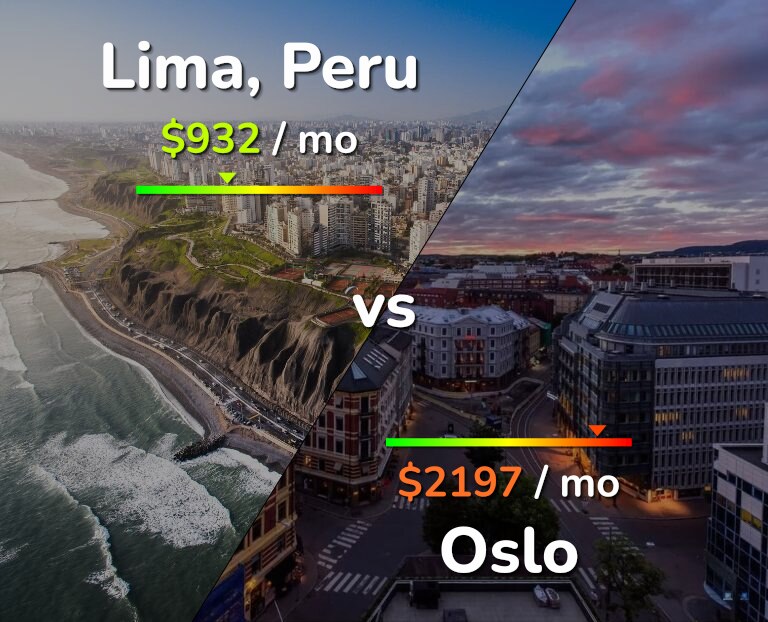 Cost of living in Lima vs Oslo infographic