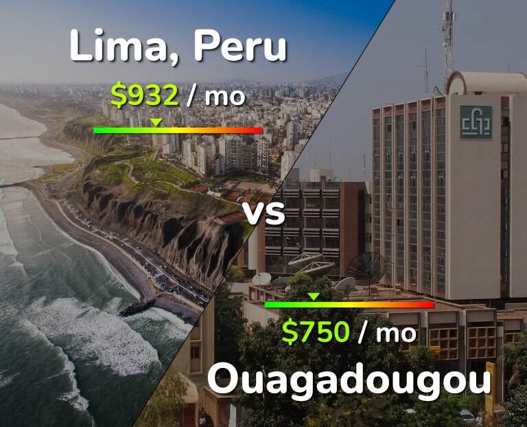 Cost of living in Lima vs Ouagadougou infographic