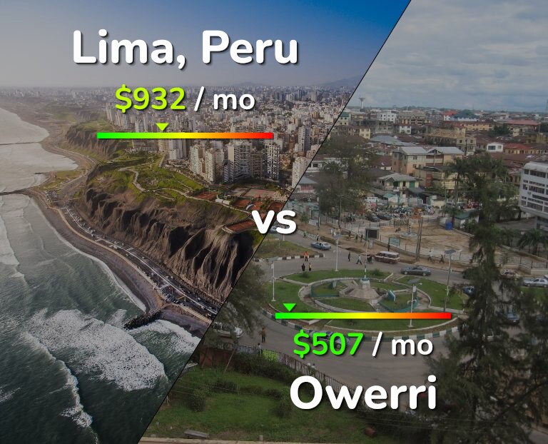 Cost of living in Lima vs Owerri infographic