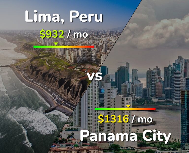 Cost of living in Lima vs Panama City infographic