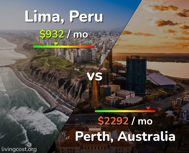Cost of living in Lima vs Perth infographic