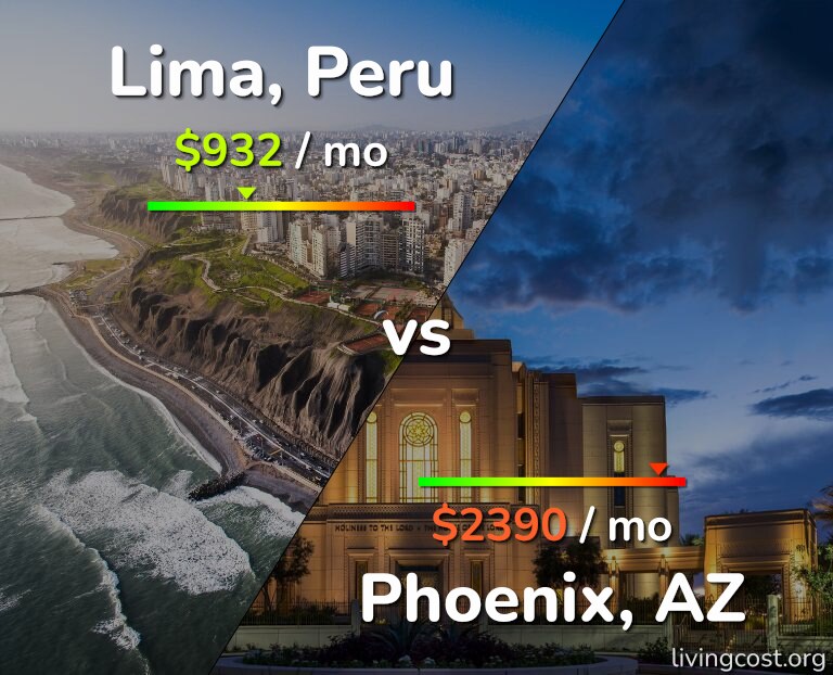 Cost of living in Lima vs Phoenix infographic