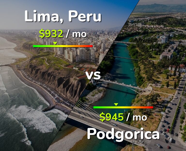 Cost of living in Lima vs Podgorica infographic