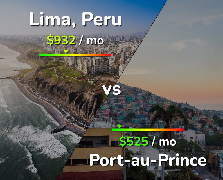 Cost of living in Lima vs Port-au-Prince infographic