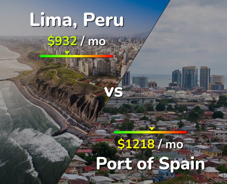 Cost of living in Lima vs Port of Spain infographic