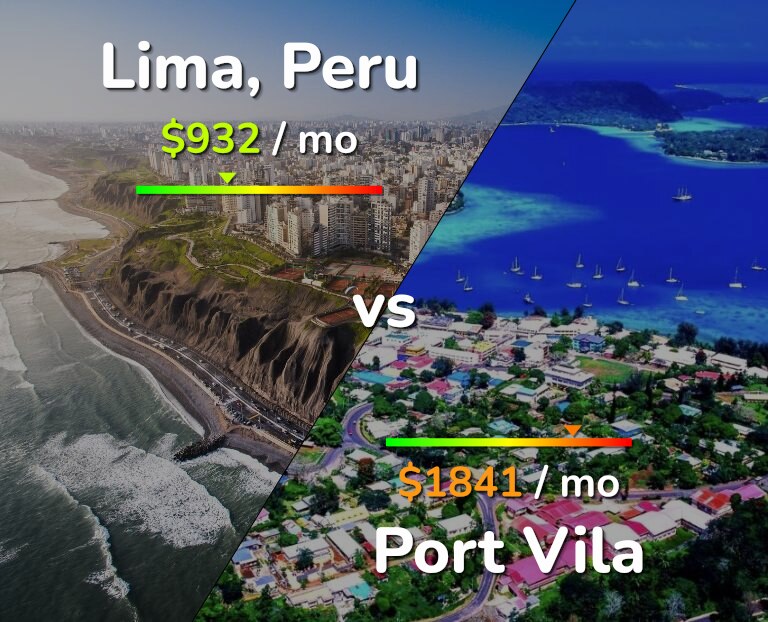 Cost of living in Lima vs Port Vila infographic