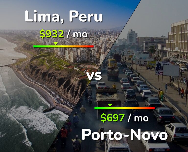 Cost of living in Lima vs Porto-Novo infographic