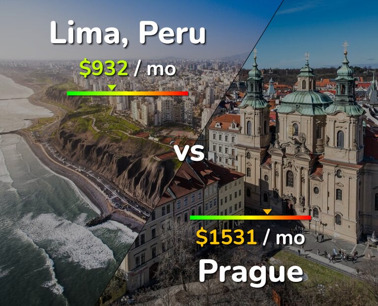 Cost of living in Lima vs Prague infographic