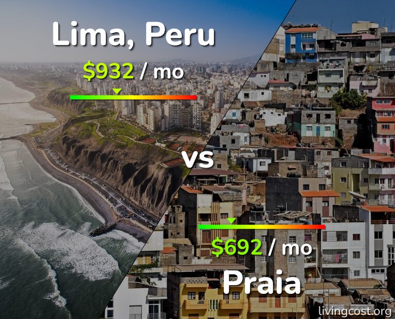 Cost of living in Lima vs Praia infographic