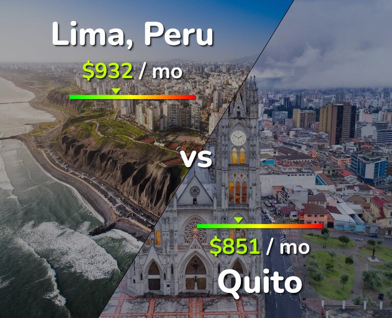 Cost of living in Lima vs Quito infographic