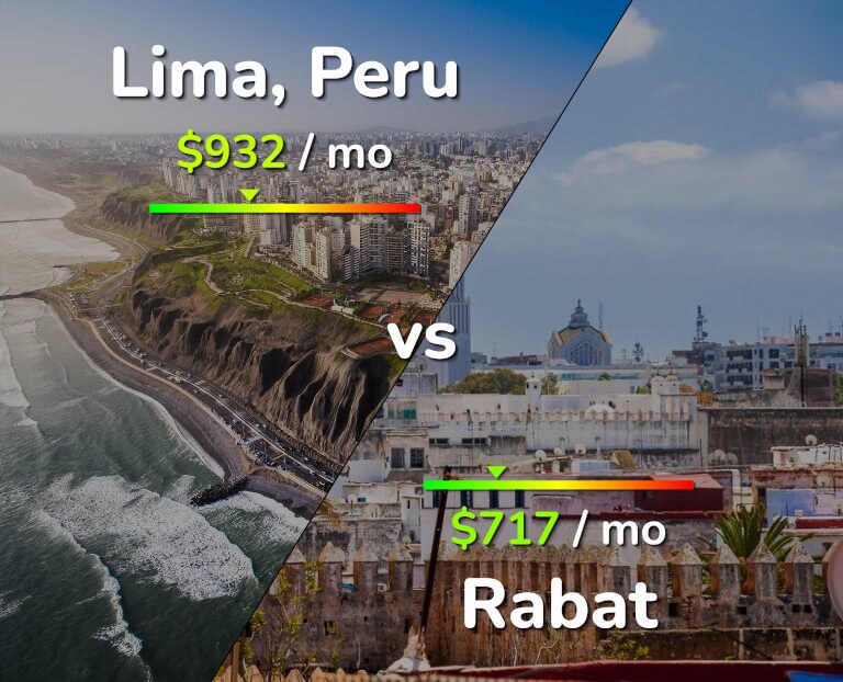Cost of living in Lima vs Rabat infographic