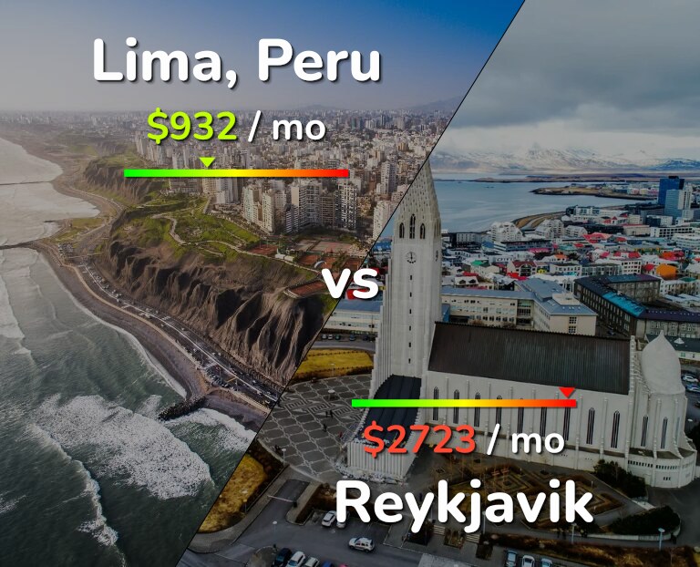 Cost of living in Lima vs Reykjavik infographic