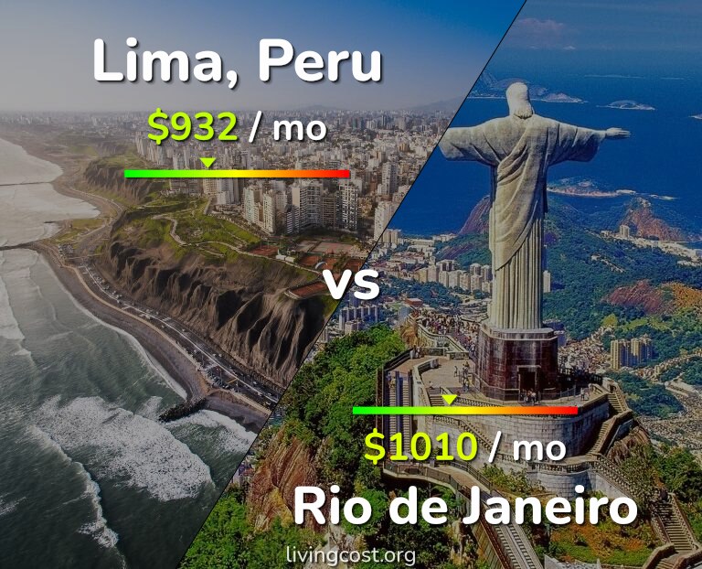 Cost of living in Lima vs Rio de Janeiro infographic