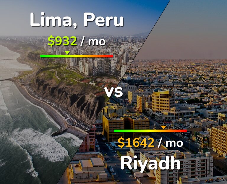Cost of living in Lima vs Riyadh infographic