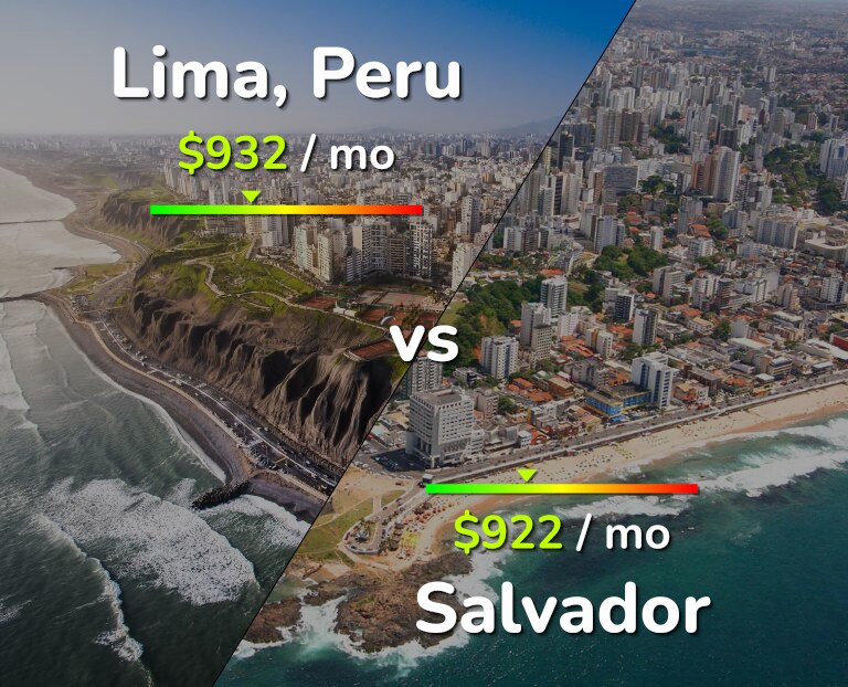 Cost of living in Lima vs Salvador infographic