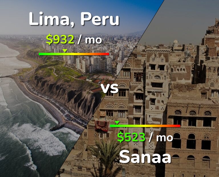 Cost of living in Lima vs Sanaa infographic
