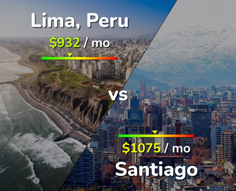Cost of living in Lima vs Santiago infographic