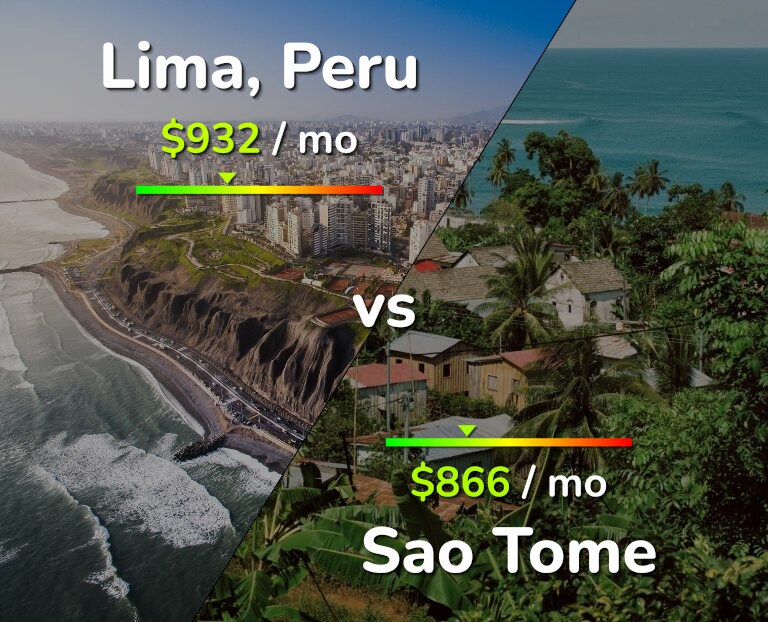 Cost of living in Lima vs Sao Tome infographic