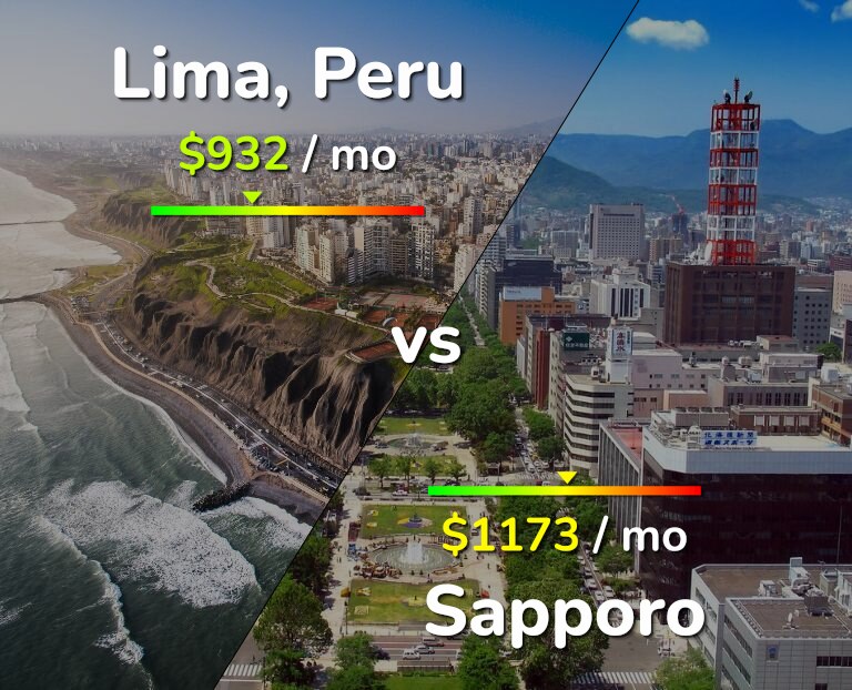 Cost of living in Lima vs Sapporo infographic