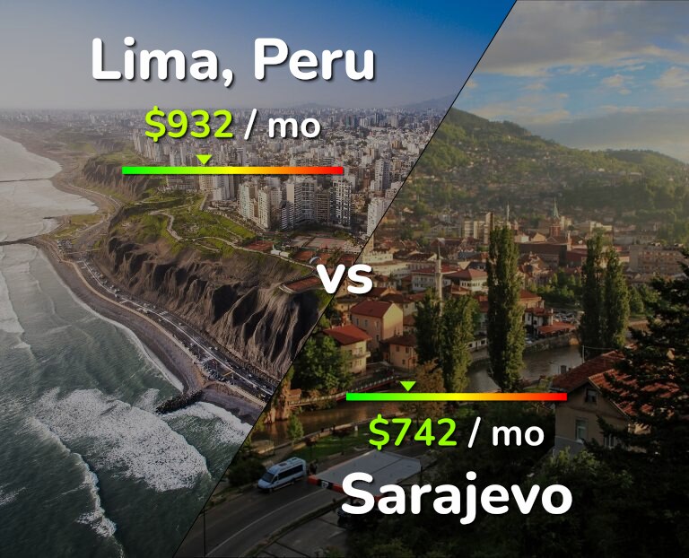 Cost of living in Lima vs Sarajevo infographic