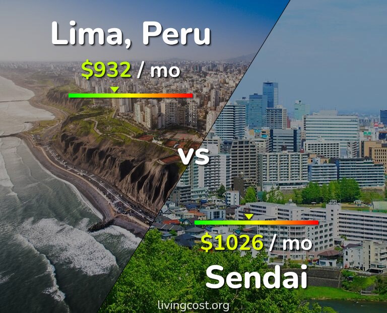 Cost of living in Lima vs Sendai infographic