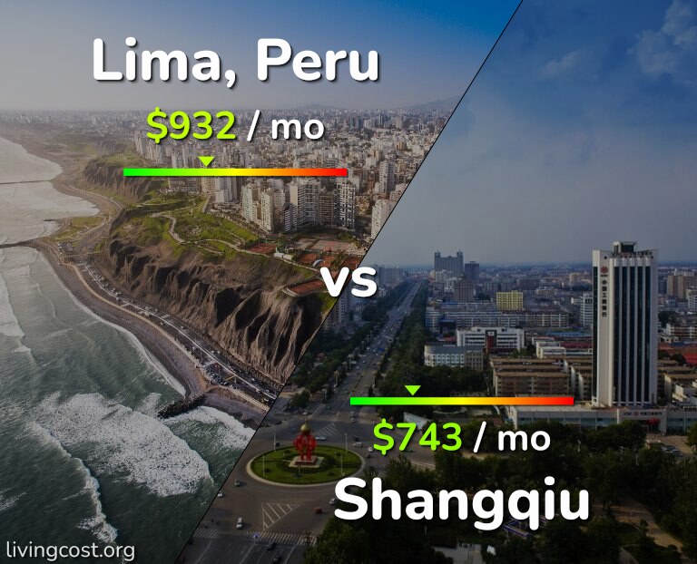 Cost of living in Lima vs Shangqiu infographic