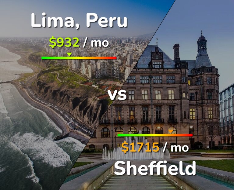 Cost of living in Lima vs Sheffield infographic