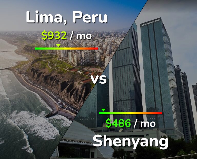 Cost of living in Lima vs Shenyang infographic