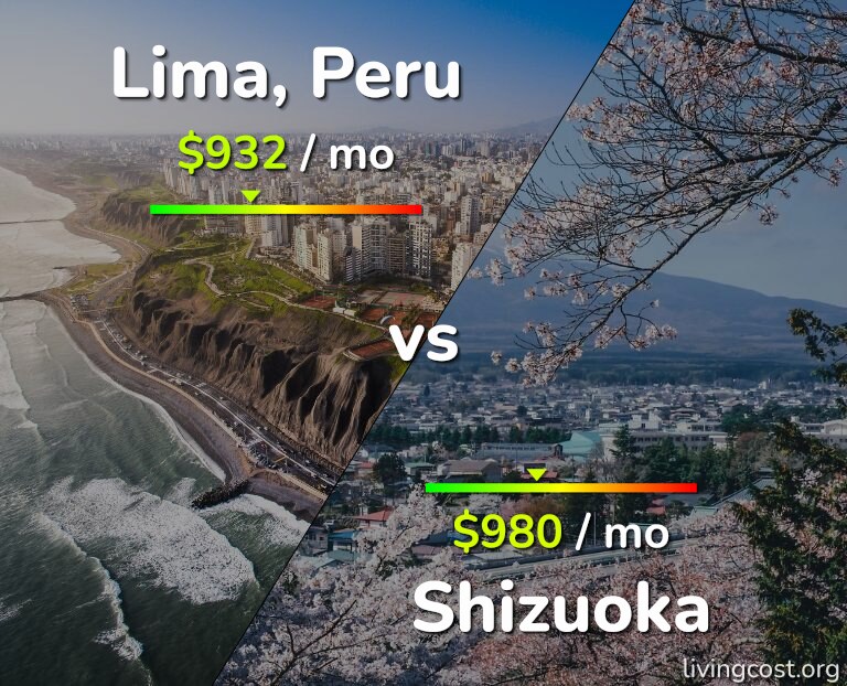 Cost of living in Lima vs Shizuoka infographic