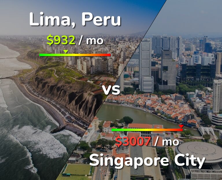 Cost of living in Lima vs Singapore City infographic