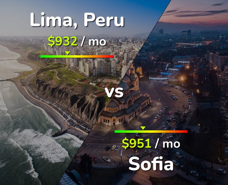 Cost of living in Lima vs Sofia infographic
