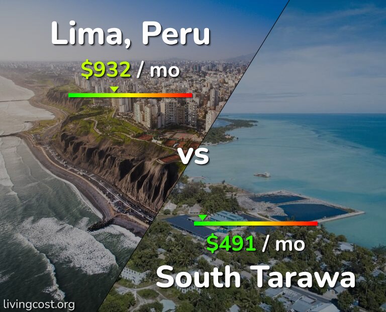 Cost of living in Lima vs South Tarawa infographic