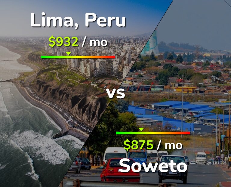 Cost of living in Lima vs Soweto infographic
