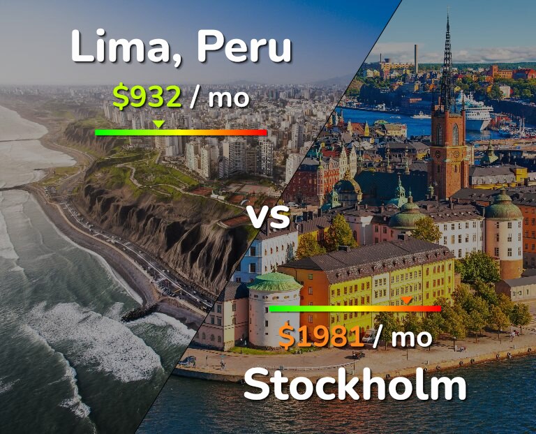 Cost of living in Lima vs Stockholm infographic