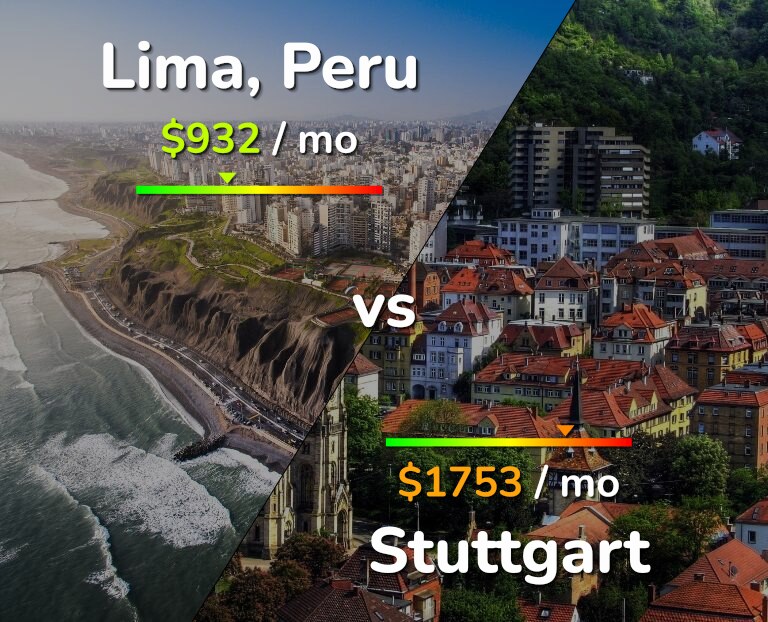 Cost of living in Lima vs Stuttgart infographic