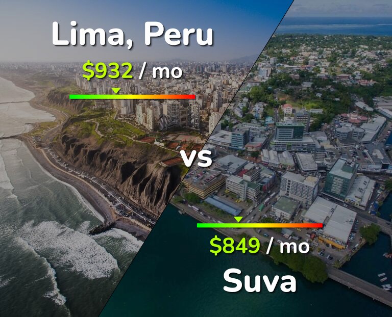 Cost of living in Lima vs Suva infographic
