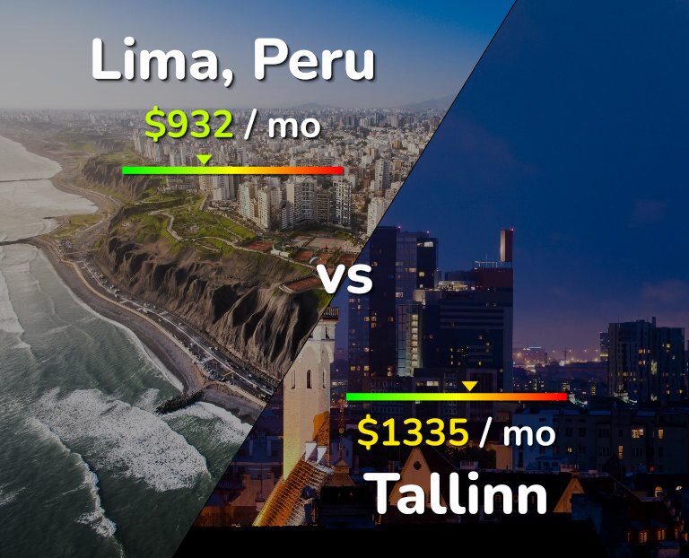 Cost of living in Lima vs Tallinn infographic