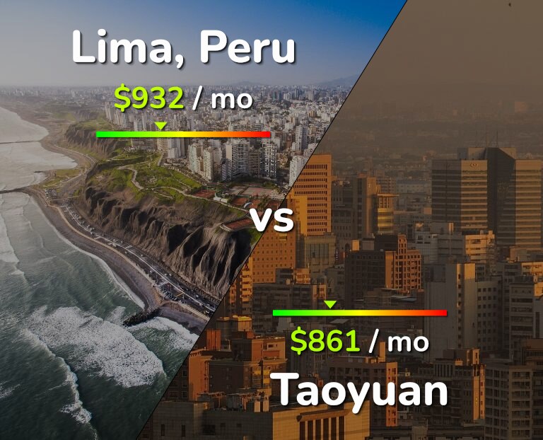 Cost of living in Lima vs Taoyuan infographic