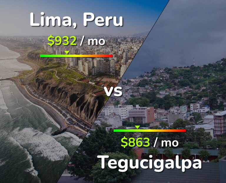 Cost of living in Lima vs Tegucigalpa infographic