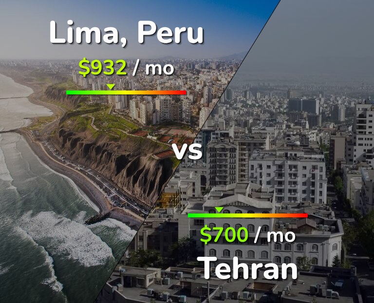 Cost of living in Lima vs Tehran infographic