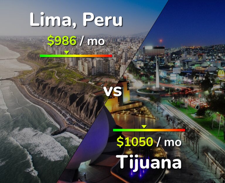 Cost of living in Lima vs Tijuana infographic