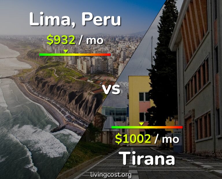 Cost of living in Lima vs Tirana infographic