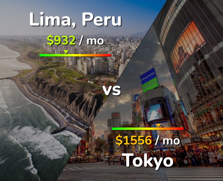 Cost of living in Lima vs Tokyo infographic
