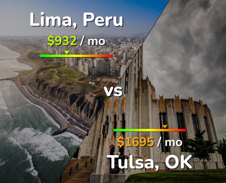 Cost of living in Lima vs Tulsa infographic